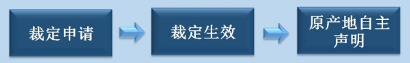 「原产地政策」第十三期：原产地预裁定-5.jpg