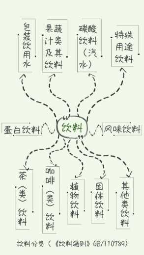 【进出口食品安全】揭秘进口饮料5大误区-2.jpg