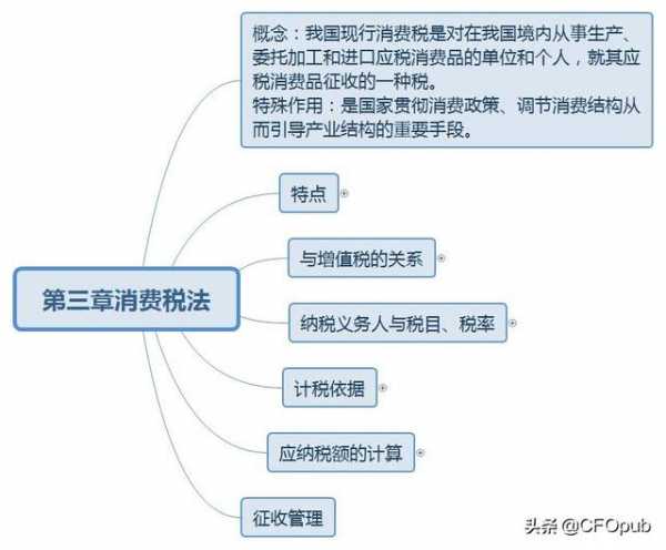 一起学注会（税法-消费税出口退税的计算）-2.jpg