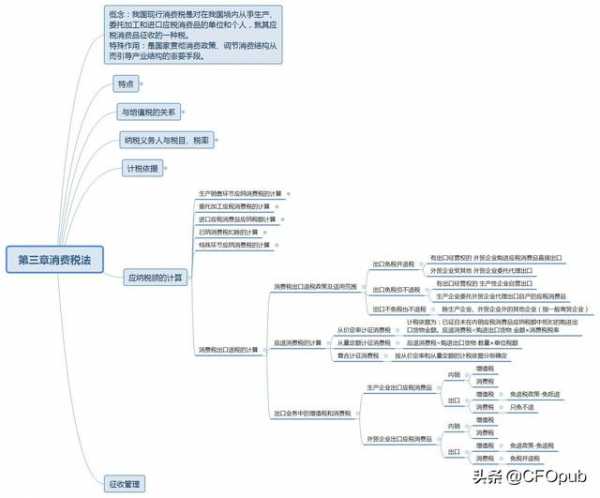 一起学注会（税法-消费税出口退税的计算）-3.jpg