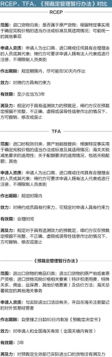RCEP贸易便利化对中国进出口企业的 四大“增值点”-2.jpg