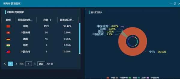 海关数据没用？外贸人正确使用海关数据的方式-2.jpg