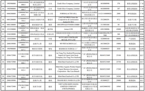 「抽检」海关总署公布2021年1月全国未准入境食品化妆品信息-4.jpg