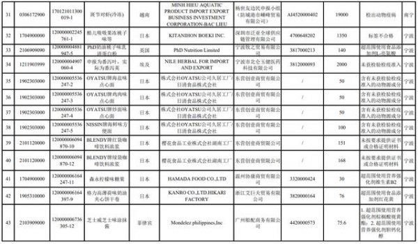 「抽检」海关总署公布2021年1月全国未准入境食品化妆品信息-5.jpg