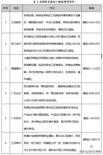 大型外贸企业身陷骗税旋涡，如何从“假自营、真代理”中脱罪？-2.jpg