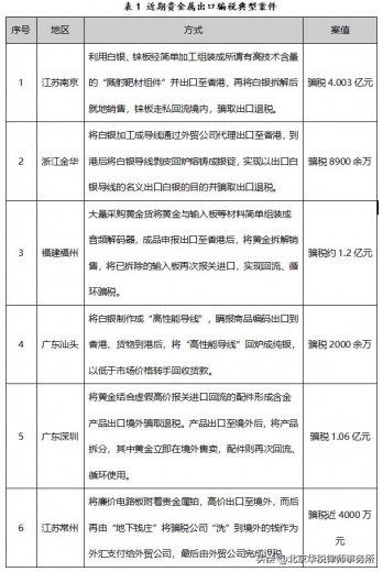 大型外贸企业身陷骗税旋涡，如何从“假自营、真代理”中脱罪？-2.jpg