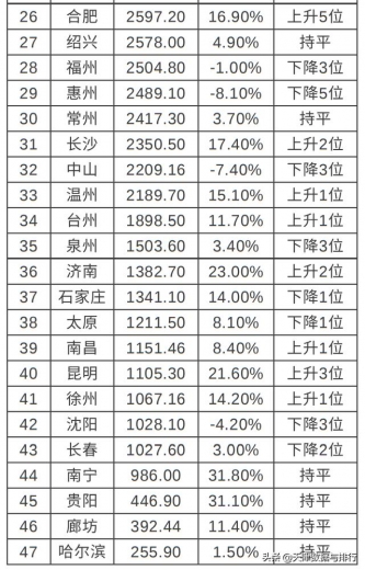 天津2020年进出口总额排名全国城市第8，与上年排名持平-3.jpg