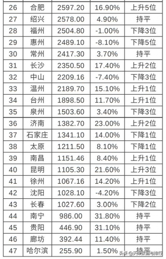 天津2020年进出口总额排名全国城市第8，与上年排名持平-3.jpg