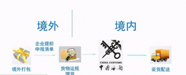 跨境电商货物如何顺利通关，电商货物报关技巧-1.jpg