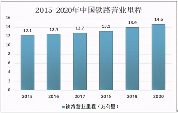 2020年中国轨道衡产销情况及进出口分析：出口数量为249台-3.jpg