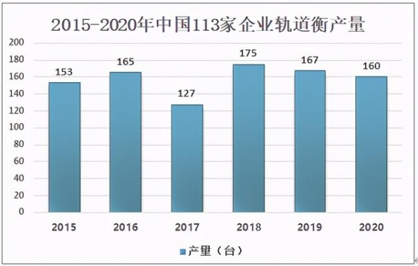 2020年中国轨道衡产销情况及进出口分析：出口数量为249台-4.jpg