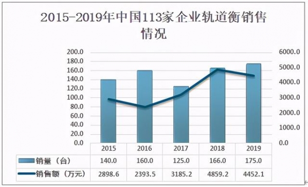 2020年中国轨道衡产销情况及进出口分析：出口数量为249台-5.jpg