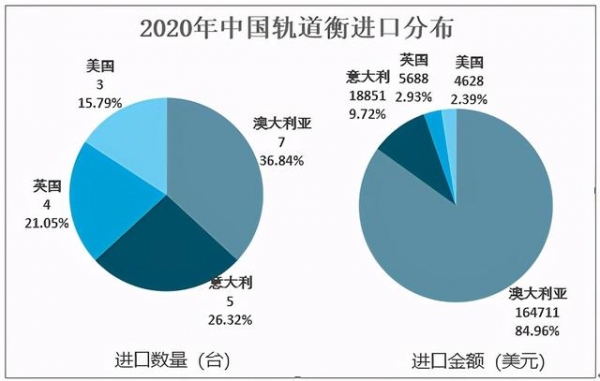 2020年中国轨道衡产销情况及进出口分析：出口数量为249台-8.jpg