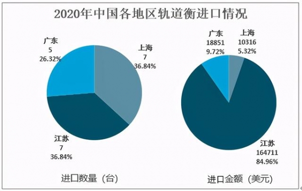 2020年中国轨道衡产销情况及进出口分析：出口数量为249台-11.jpg