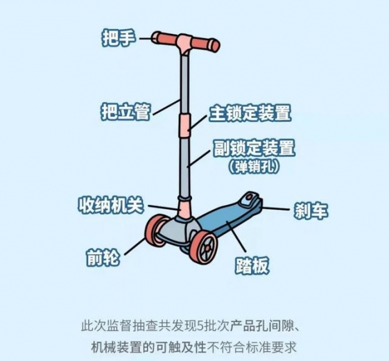 3.15之后，上海海关曝光5种“有毒”儿童产品，你家里有吗？-22.jpg