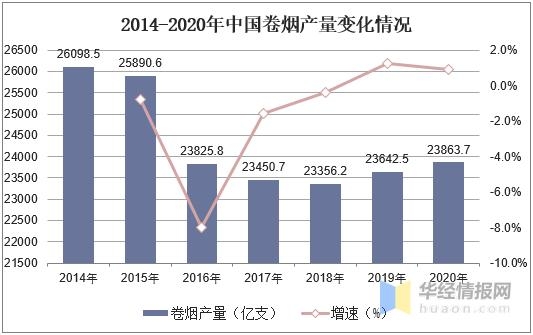 2020年卷烟行业产销量、进出口及改革措施分析「图」-1.jpg