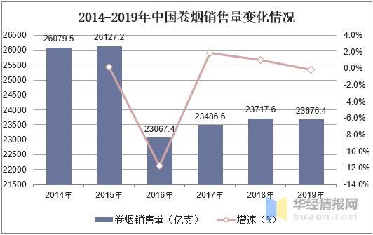 2020年卷烟行业产销量、进出口及改革措施分析「图」-2.jpg