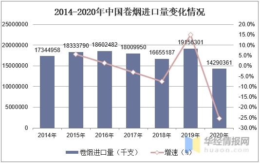 2020年卷烟行业产销量、进出口及改革措施分析「图」-3.jpg