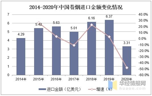 2020年卷烟行业产销量、进出口及改革措施分析「图」-4.jpg