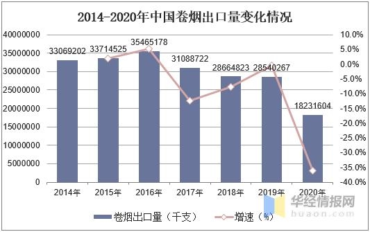 2020年卷烟行业产销量、进出口及改革措施分析「图」-6.jpg