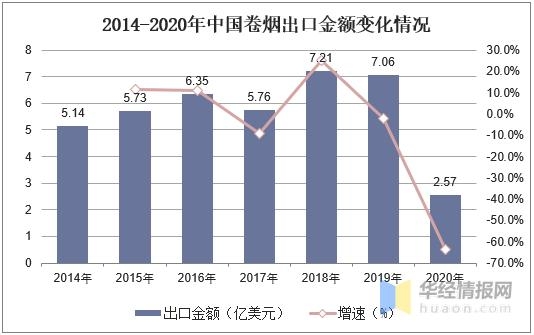 2020年卷烟行业产销量、进出口及改革措施分析「图」-7.jpg