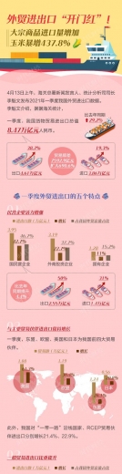 外贸进出口“开门红”！大宗商品进口量增加，玉米暴增437.8%-1.jpg