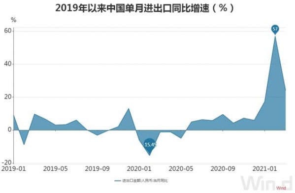 货物贸易总值8.47万亿，一季度我国外贸“开门红”！顺差扩大近7倍，与美国进出口总值同比增逾六成-2.jpg