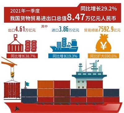 一季度外贸进出口实现开门红-1.jpg