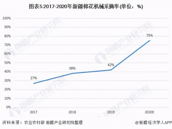 2021年中国棉花行业产销现状与进出口情况 新疆棉花产量将继续增长-5.jpg
