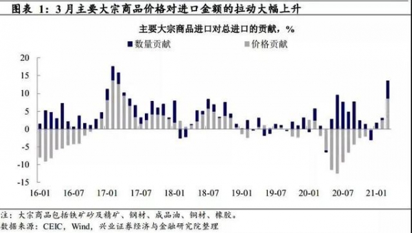 王涵丨出口：两大支撑力还能持续多久——3月进出口数据点评-1.jpg