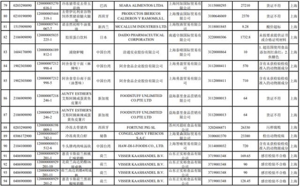 「抽检」海关总署公布2021年1月全国未准入境食品化妆品信息-8.jpg