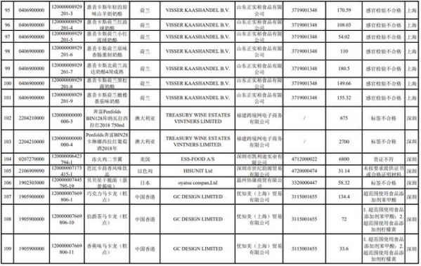 「抽检」海关总署公布2021年1月全国未准入境食品化妆品信息-9.jpg