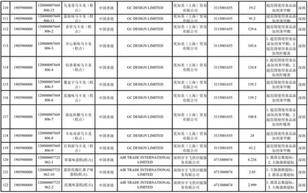 「抽检」海关总署公布2021年1月全国未准入境食品化妆品信息-10.jpg