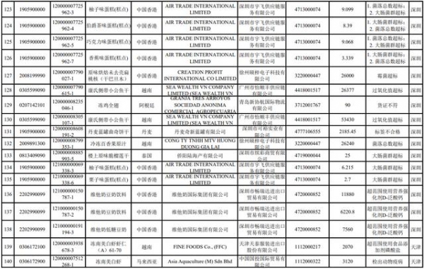 「抽检」海关总署公布2021年1月全国未准入境食品化妆品信息-11.jpg