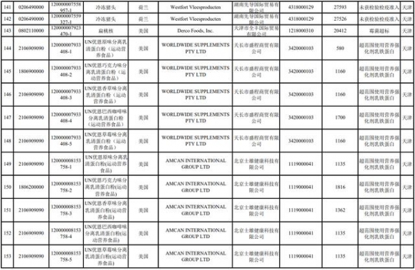 「抽检」海关总署公布2021年1月全国未准入境食品化妆品信息-12.jpg