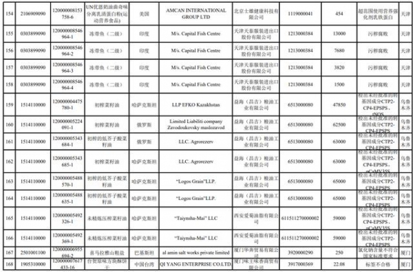 「抽检」海关总署公布2021年1月全国未准入境食品化妆品信息-13.jpg