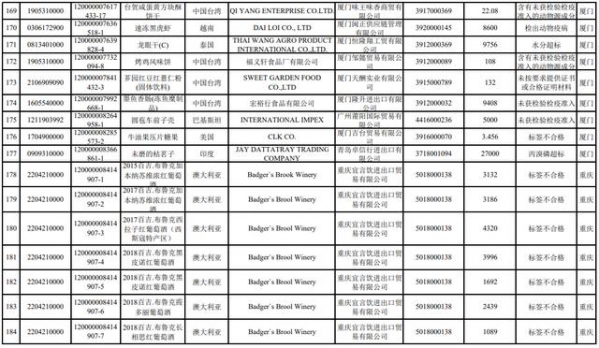 「抽检」海关总署公布2021年1月全国未准入境食品化妆品信息-14.jpg