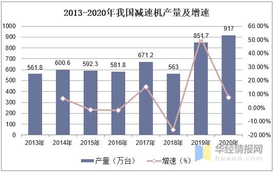 2020年中国减速机产量、进出口及竞争格局，集中度有望快速提升-3.jpg