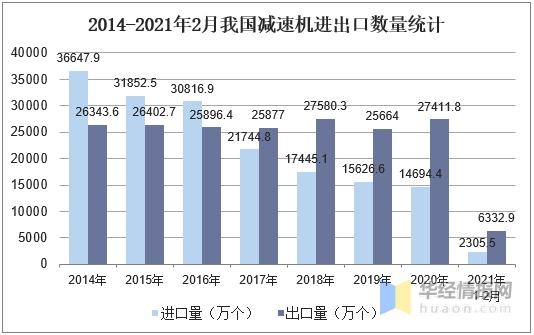 2020年中国减速机产量、进出口及竞争格局，集中度有望快速提升-4.jpg