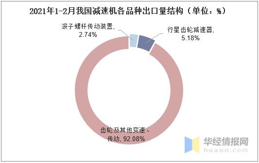 2020年中国减速机产量、进出口及竞争格局，集中度有望快速提升-6.jpg