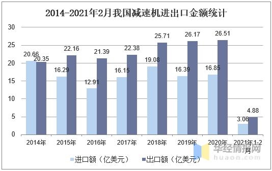 2020年中国减速机产量、进出口及竞争格局，集中度有望快速提升-7.jpg