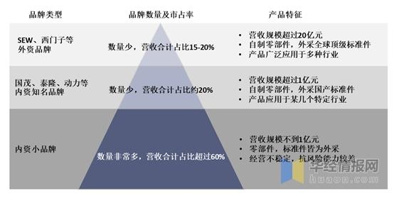 2020年中国减速机产量、进出口及竞争格局，集中度有望快速提升-9.jpg