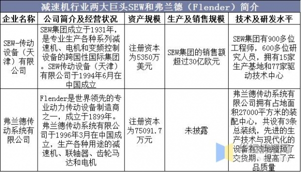 2020年中国减速机产量、进出口及竞争格局，集中度有望快速提升-10.jpg