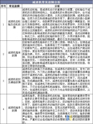 2020年中国减速机产量、进出口及竞争格局，集中度有望快速提升-12.jpg