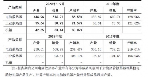 数据也“双标”！八成利润依赖出口退税，九州风神IPO在吹什么风？-2.jpg