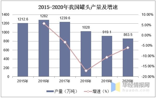 2020年我国水果罐头行业进出口分析，桃罐头出口量、出口额双增长-3.jpg