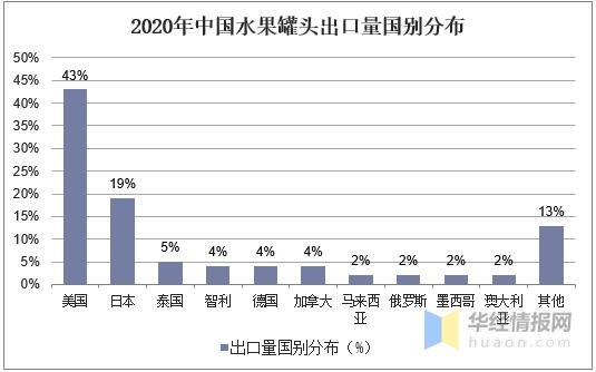 2020年我国水果罐头行业进出口分析，桃罐头出口量、出口额双增长-6.jpg