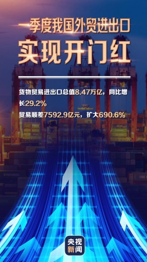 一季度进出口成绩单来了：同比增长29.2%，贸易顺差扩大690.6%-1.jpg