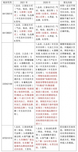 2021年规范申报目录修订解读-2.jpg