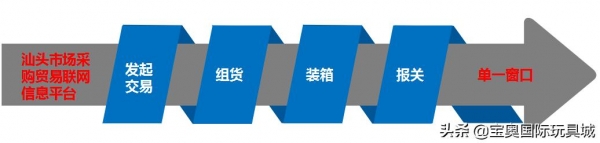 讲真！关于市场采购贸易海关监管，你得知道.......-3.jpg